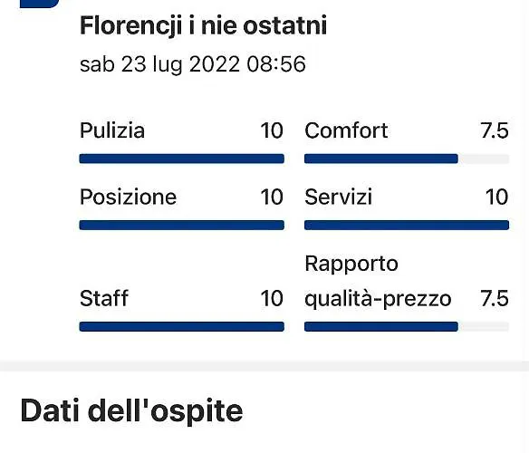 I'biancone Firenze